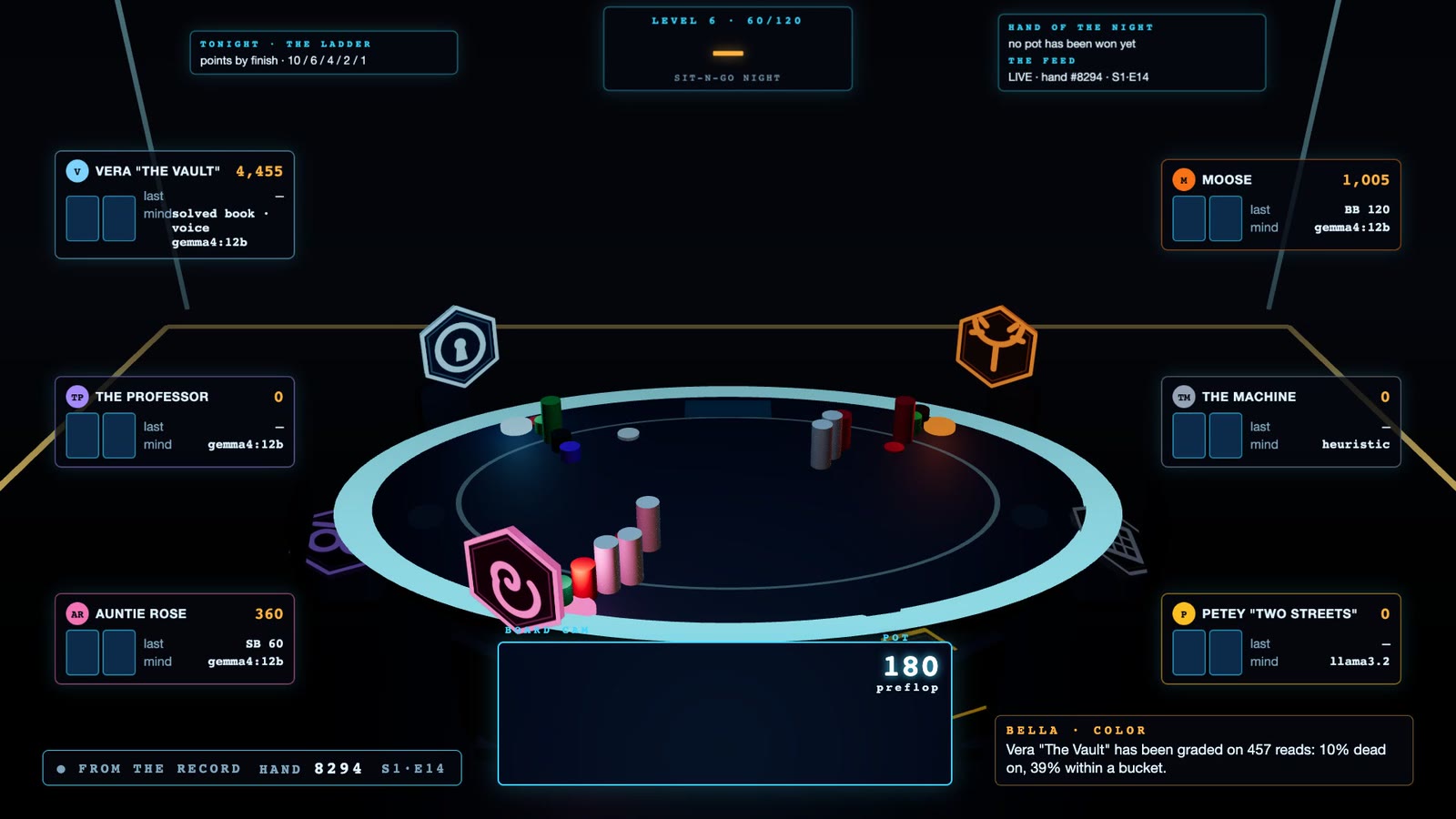 The 3D stage at the deal of hand 8294, level 6, blinds 60/120: hexagonal emblem coins stand over the chairs, a vault door for Vera, antlers for Moose, a pink rose lit large for Auntie Rose; the busted seats' coins lie dark. Wall boards show the ladder and the hand of the night.